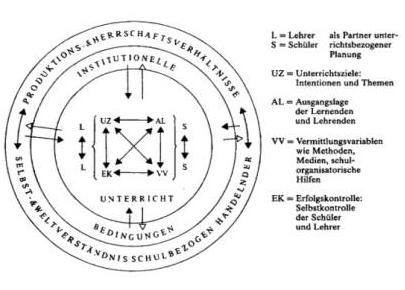 Hamburger Modell – Didagma