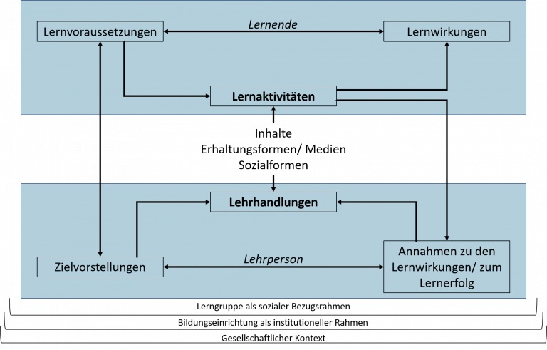 Unterricht – Didagma